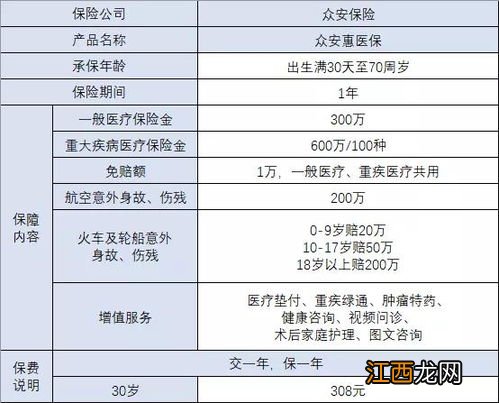 众安百万医疗险可以连续投保到80岁吗？