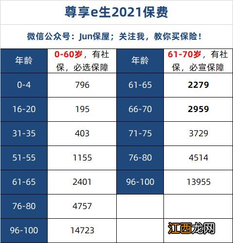 众安百万医疗险可以连续投保到80岁吗？