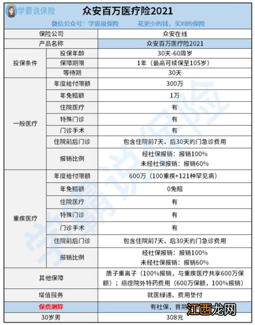 众安百万医疗险要健康告知吗？