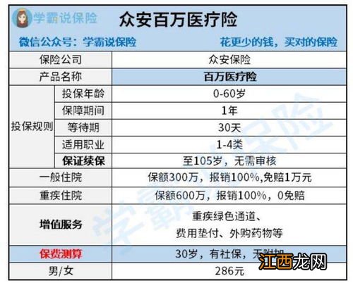 众安百万医疗险要交多少年？