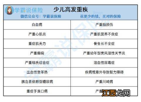 平安的重疾险有3次赔付的吗？