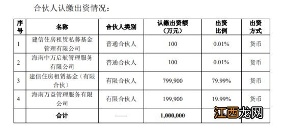 建设银行与万科集团合作设立100亿子基金