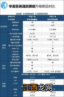 华夏医保通旗舰版住院就报吗？