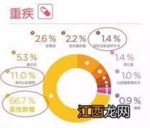 芯爱重疾险可以夫妻互保吗？