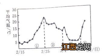 今年倒春寒影响哪里2022-今年倒春寒影响地区有哪些