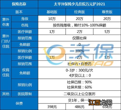 少儿住院万元护怎么续保？