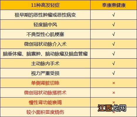 泰康重疾险买了2年可以退吗？