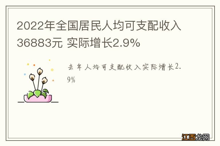 2022年全国居民人均可支配收入36883元 实际增长2.9%