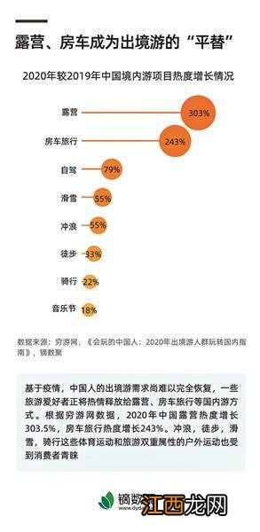 低调有内涵 高颜值露营出圈