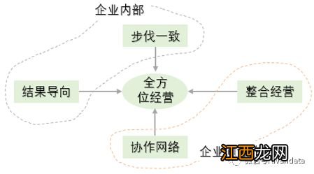 经营的本质是价值交换