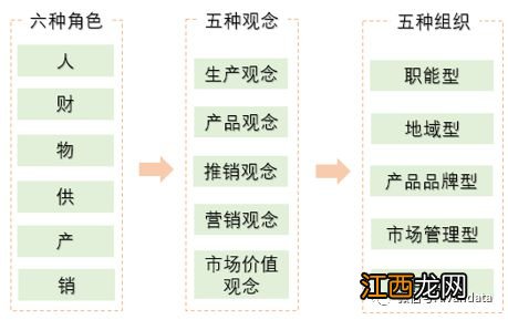 经营的本质是价值交换