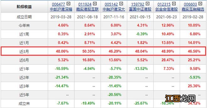 2023年基金投资布局:消费、医疗、半导体、港股、金融、军工、房地产基金分析
