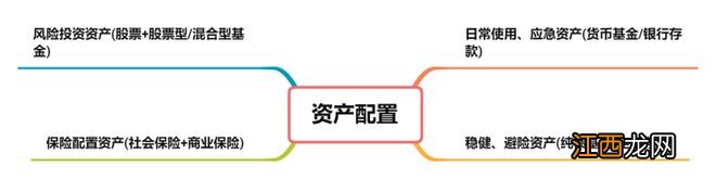 2023年基金投资布局：消费、医疗、半导体、港股、金融、军工、房地产基金分析