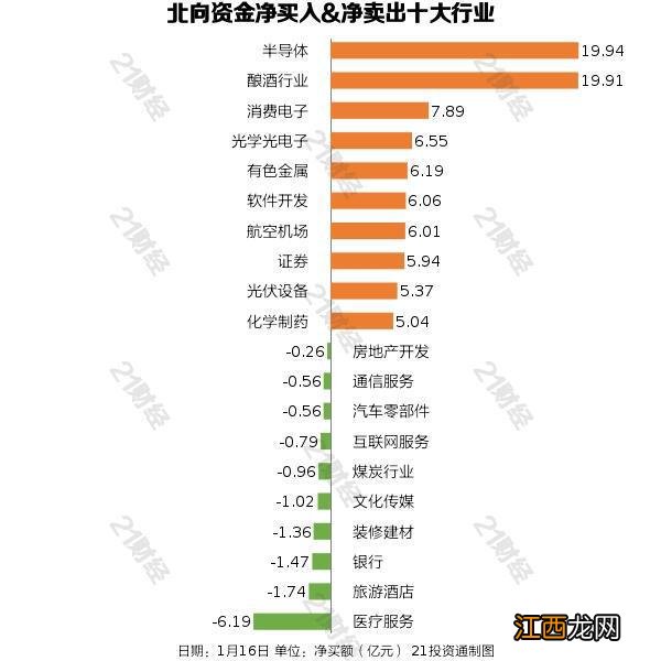 516920 ETF观察丨外资跑步进场半导体，芯片ETF基金、芯片龙头ETF（516640）等涨超2%