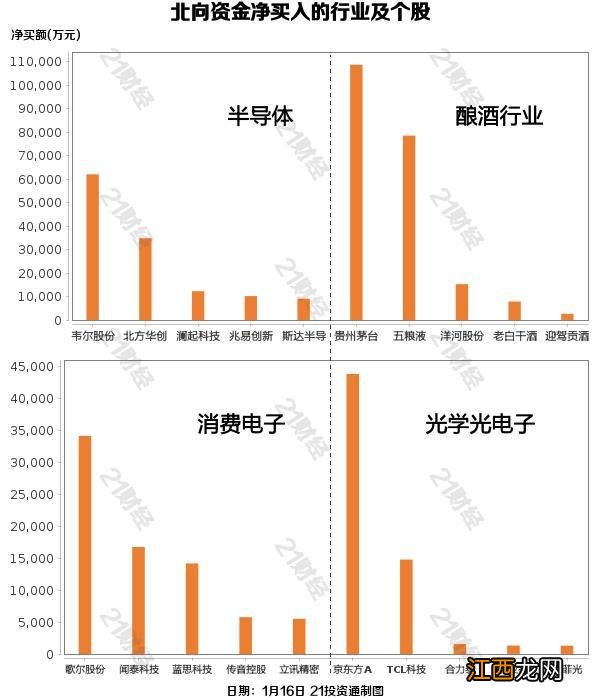 516920 ETF观察丨外资跑步进场半导体，芯片ETF基金、芯片龙头ETF（516640）等涨超2%