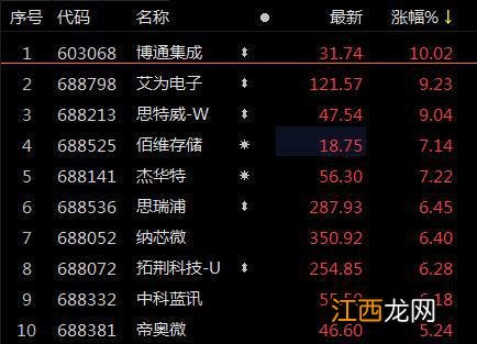 516920 ETF观察丨外资跑步进场半导体，芯片ETF基金、芯片龙头ETF（516640）等涨超2%