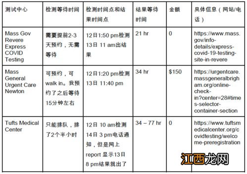 48小时核酸检测结果能当作一周的来用吗-48小时核酸检测一周内有效吗