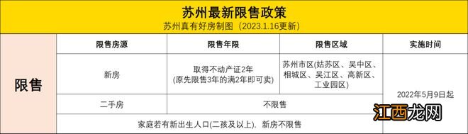 最新政策版 一文看懂，外地户口苏州买房指南