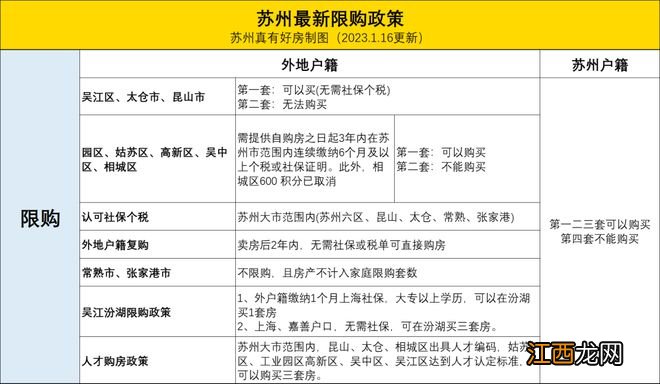 最新政策版 一文看懂，外地户口苏州买房指南