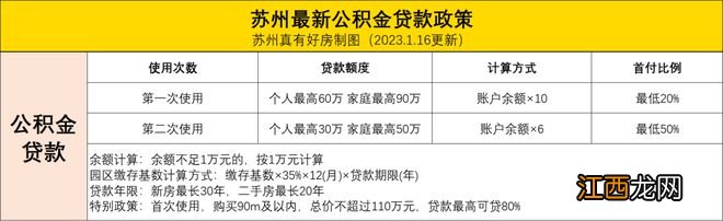 最新政策版 一文看懂，外地户口苏州买房指南