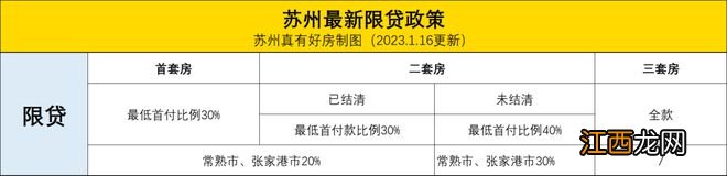 最新政策版 一文看懂，外地户口苏州买房指南