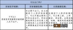 绿码带星号属于中高风险吗-绿码带星号是低风险吗