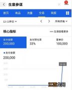 2022年双十二线下店活动什么时候开始-双十二线上线下活动哪个更划算