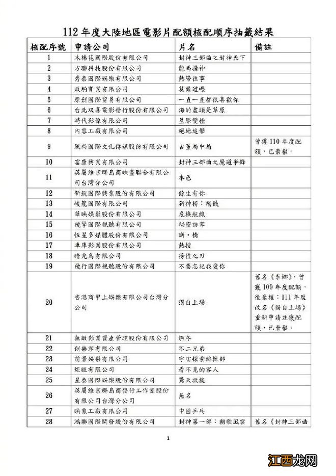 《封神三部曲》等10部大陆影片获2023年在台湾地区上映配额