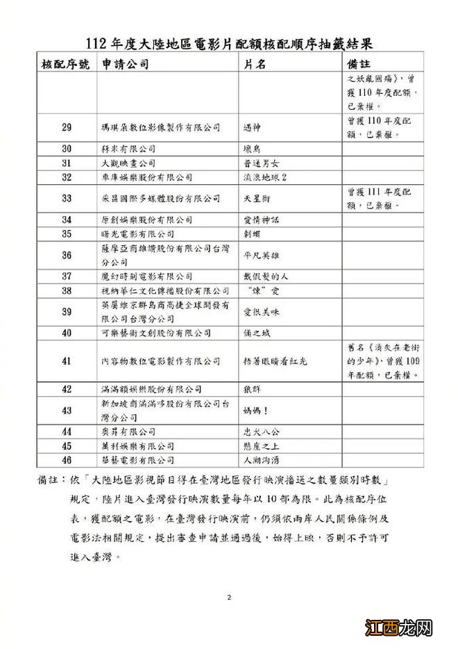 《封神三部曲》等10部大陆影片获2023年在台湾地区上映配额