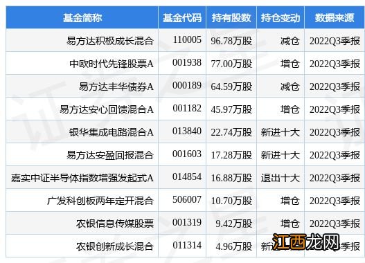 1月16日华峰测控涨6.15%，易方达积极成长混合基金重仓该股