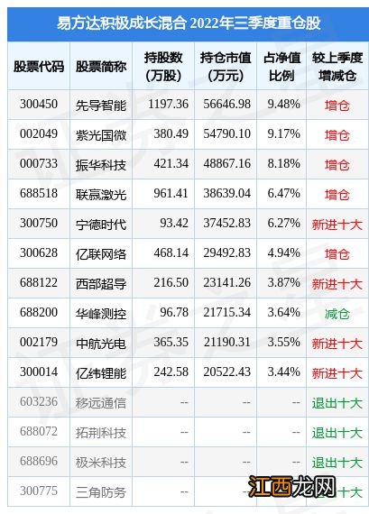 1月16日华峰测控涨6.15%，易方达积极成长混合基金重仓该股