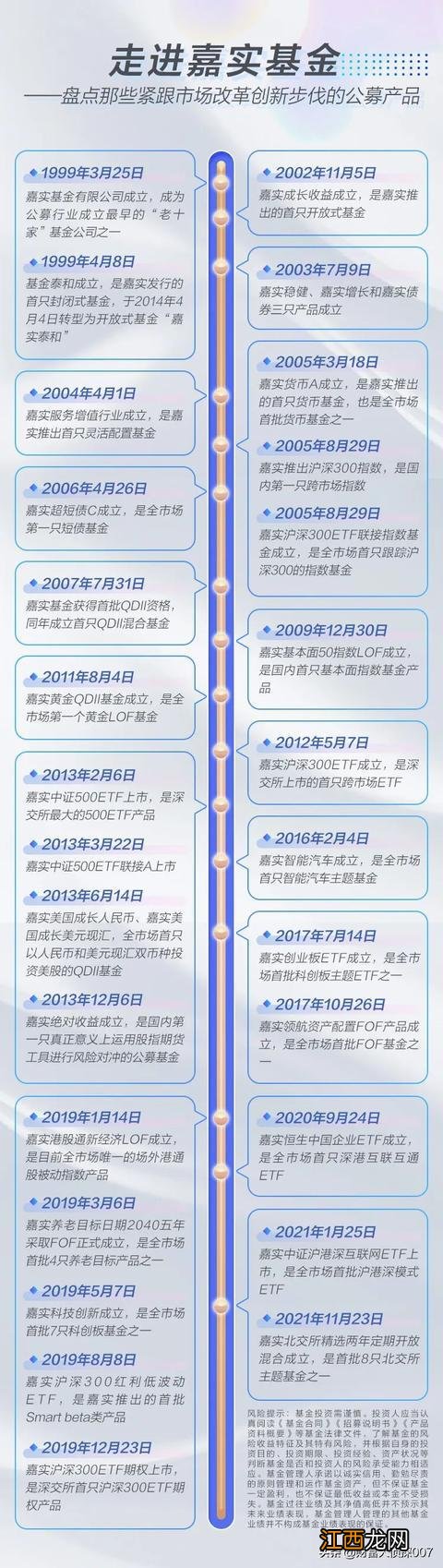 致力于积极的长期主义，嘉实的新答卷