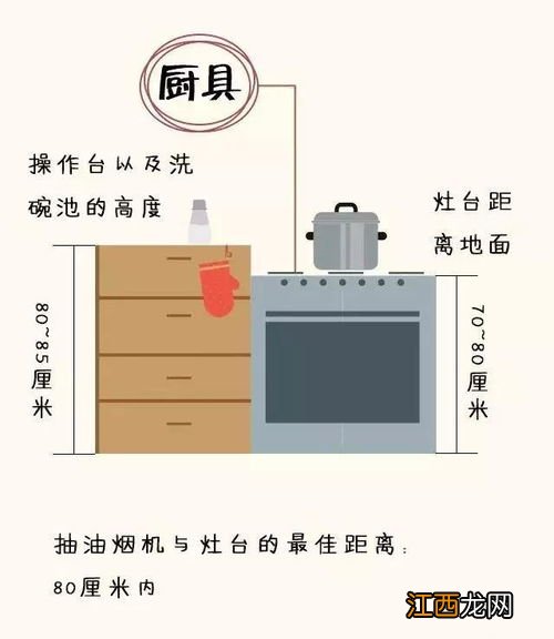 1米6身高用多高灶台-灶台高度到底70还80