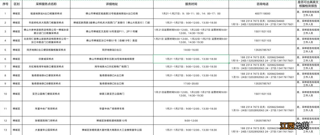 2023佛山禅城春节核酸检测时间+地点
