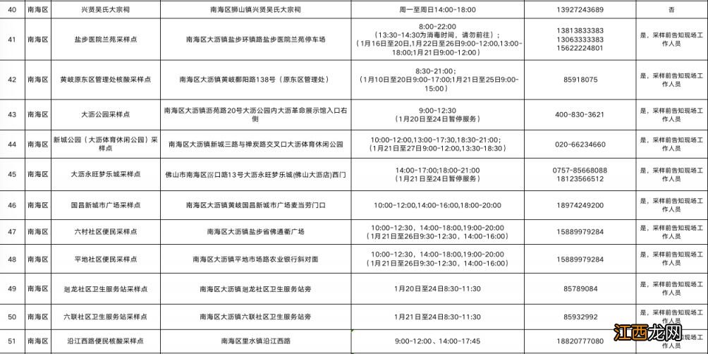 佛山春节核酸检测在哪里做2023？