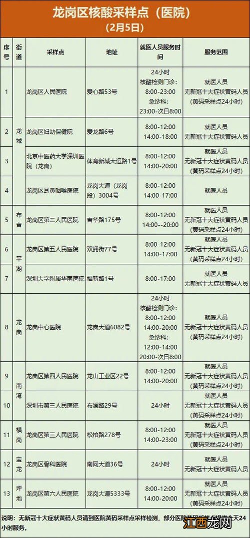 去九寨沟要做核酸检测吗2021-进九寨沟需要健康码吗2021