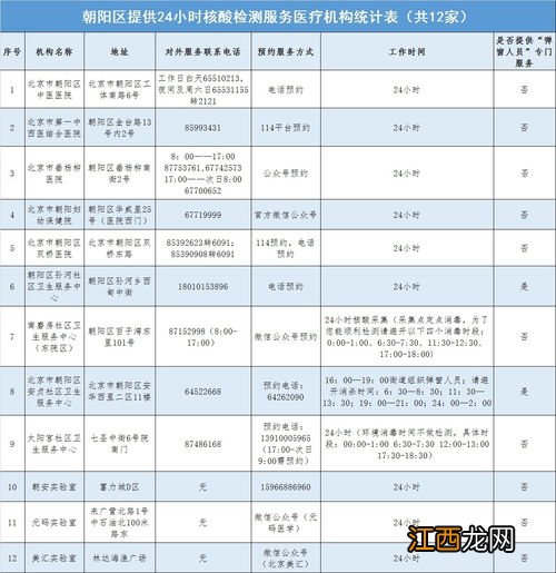 2021年12月去北京要做核酸检测吗-北京现在进出有限制吗12月