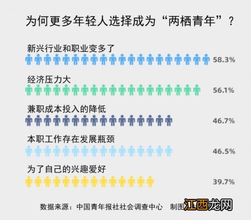 年轻人要不要尝试新兴职业-2021年新兴行业有哪些