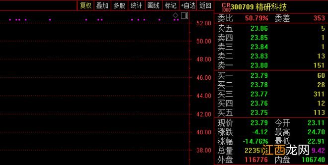 董事长“郑重道歉”！放量暴跌近15%，这家公司被客户砍单，业绩遭重击！刚刚又宣布：终止募资扩产计划