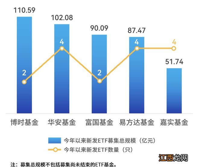 ETF对券商财管布局意味着什么？基金与券商最新排名出炉，华泰证券领衔当月“最ETF”券商