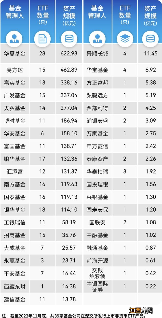 ETF对券商财管布局意味着什么？基金与券商最新排名出炉，华泰证券领衔当月“最ETF”券商