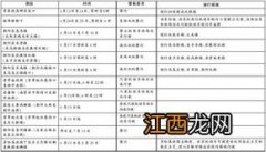 国庆北京哪里交通管制2021-国庆北京交通限行最新消息