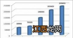 国家突然限电应该做好哪些应急准备-2021全国限电有什么投资机会