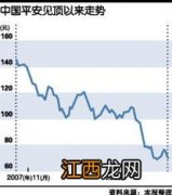 2008年雪灾什么股票涨得最好-08年雪灾什么物质最缺