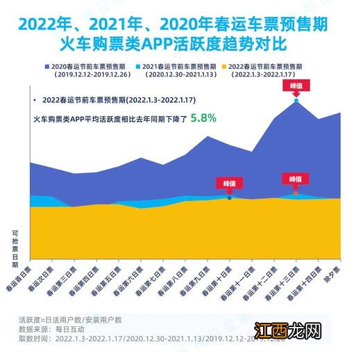 2022春运什么时候人最少-春运哪天人少2022