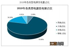 2021全国缺电的真实原因你知道吗-南方限电背后深层原因