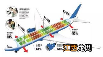 空轨运行中突然停电怎么办-空轨紧急事故怎么逃生