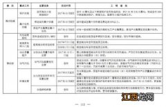 2021年后半年全面停工吗-这次停工令要到什么时候