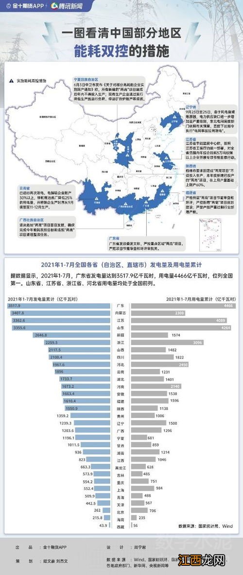 东三省限电为什么不给通知-东三省突然拉闸限电的原因