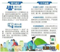 2022年春运会受疫情影响吗-2022年春运时期疫情防控会严吗